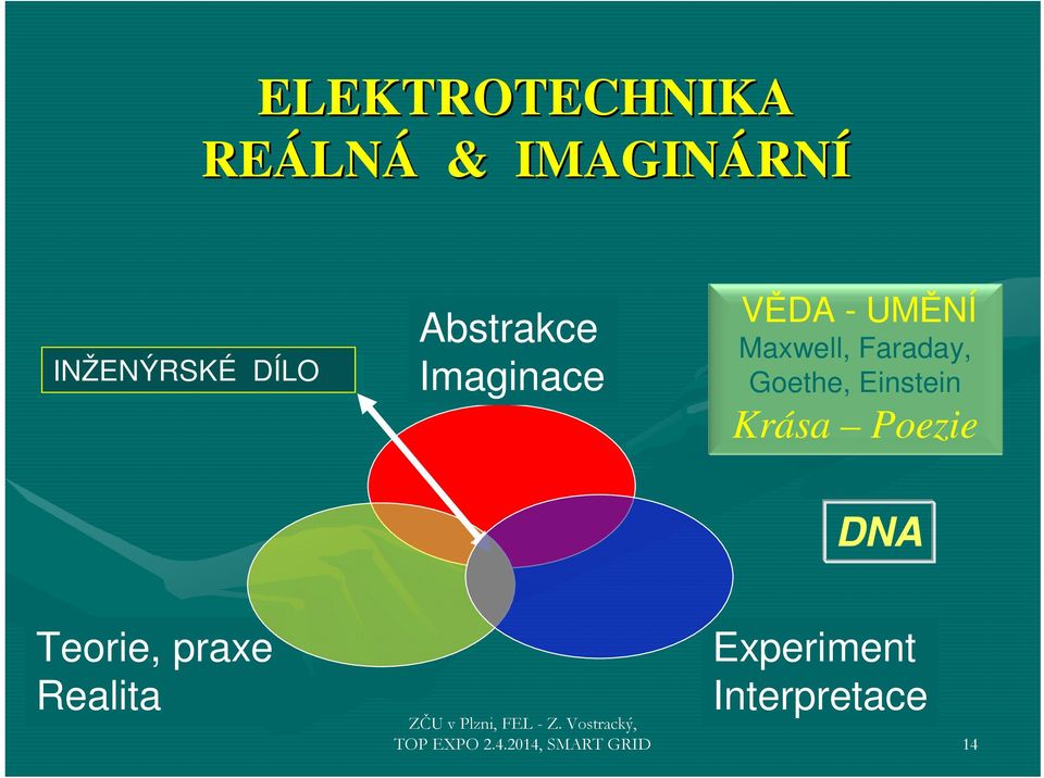 Goethe, Einstein Krása Poezie DNA Teorie, praxe Realita