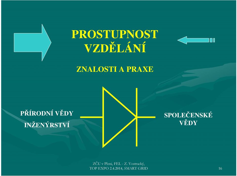 VĚDY INŽENÝRSTVÍ SPOLEČENSKÉ