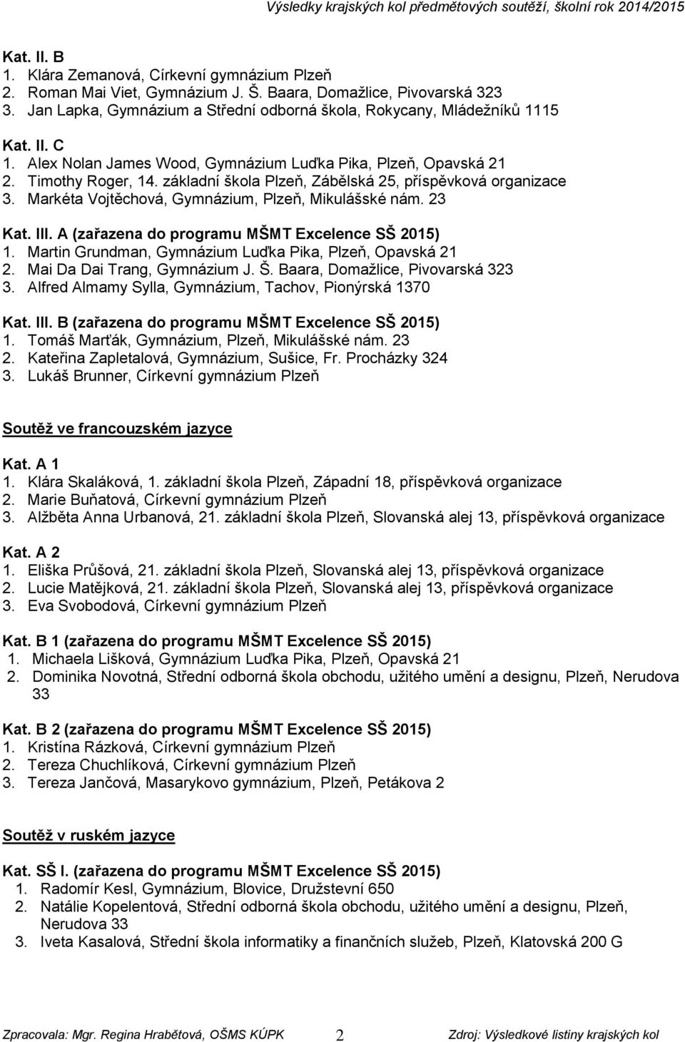 základní škola Plzeň, Zábělská 25, příspěvková organizace 3. Markéta Vojtěchová, Gymnázium, Plzeň, Mikulášské nám. 23 Kat. III. A (zařazena do programu MŠMT Excelence SŠ 2015) 1.