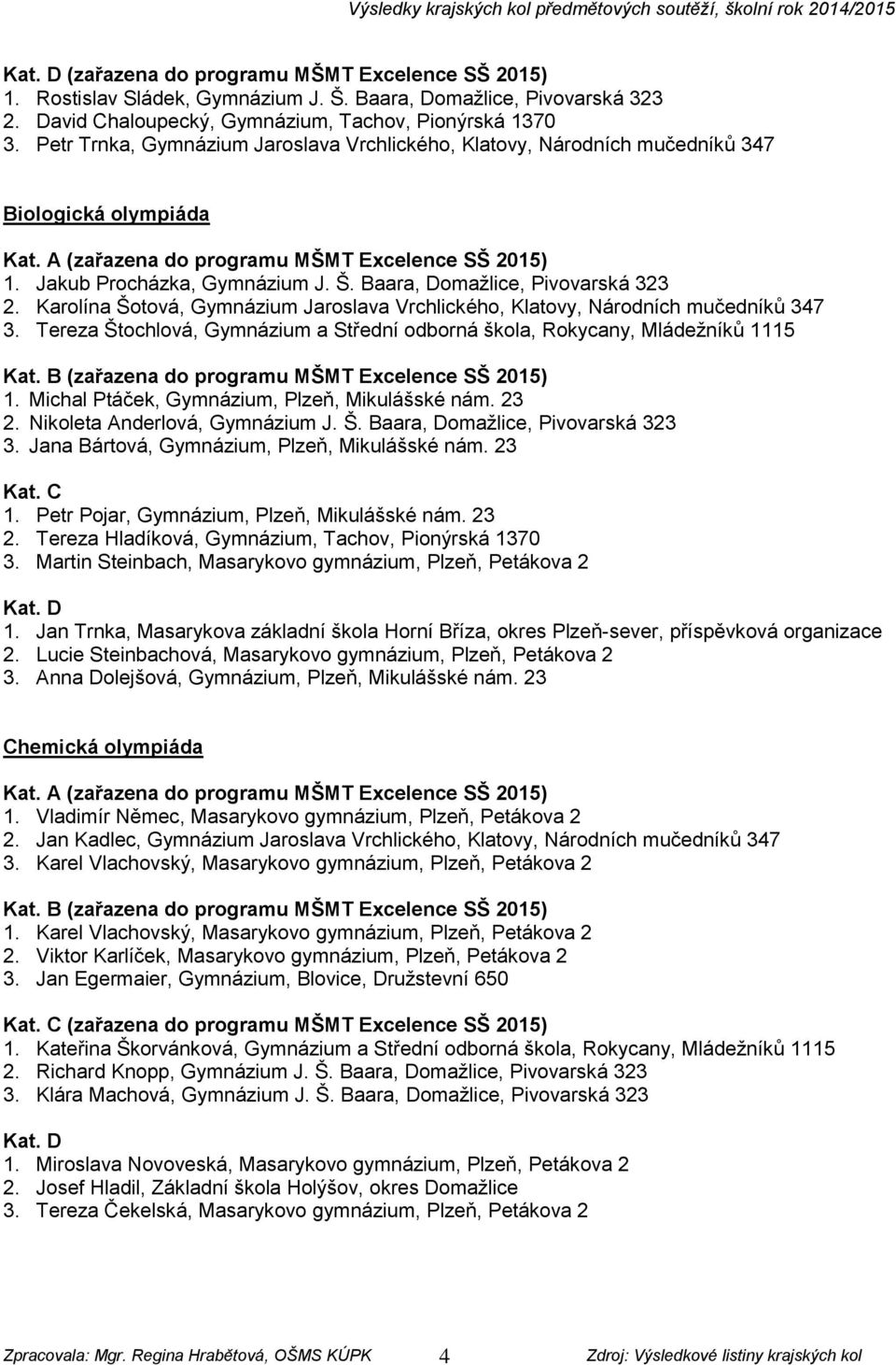 Baara, Domažlice, Pivovarská 323 2. Karolína Šotová, Gymnázium Jaroslava Vrchlického, Klatovy, Národních mučedníků 347 3.