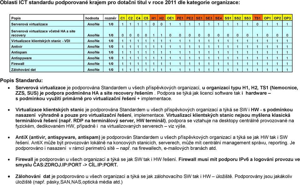 stanic - VDI Ano/Ne 1/0 1 1 1 1 1 1 1 1 1 1 1 1 1 1 1 1 1 1 1 Antivir Ano/Ne 1/0 1 1 1 1 1 1 1 1 1 1 1 1 1 1 1 1 1 1 1 Antispam Ano/Ne 1/0 1 1 1 1 1 1 1 1 1 1 1 1 1 1 1 1 1 1 1 Antispyware Ano/Ne 1/0