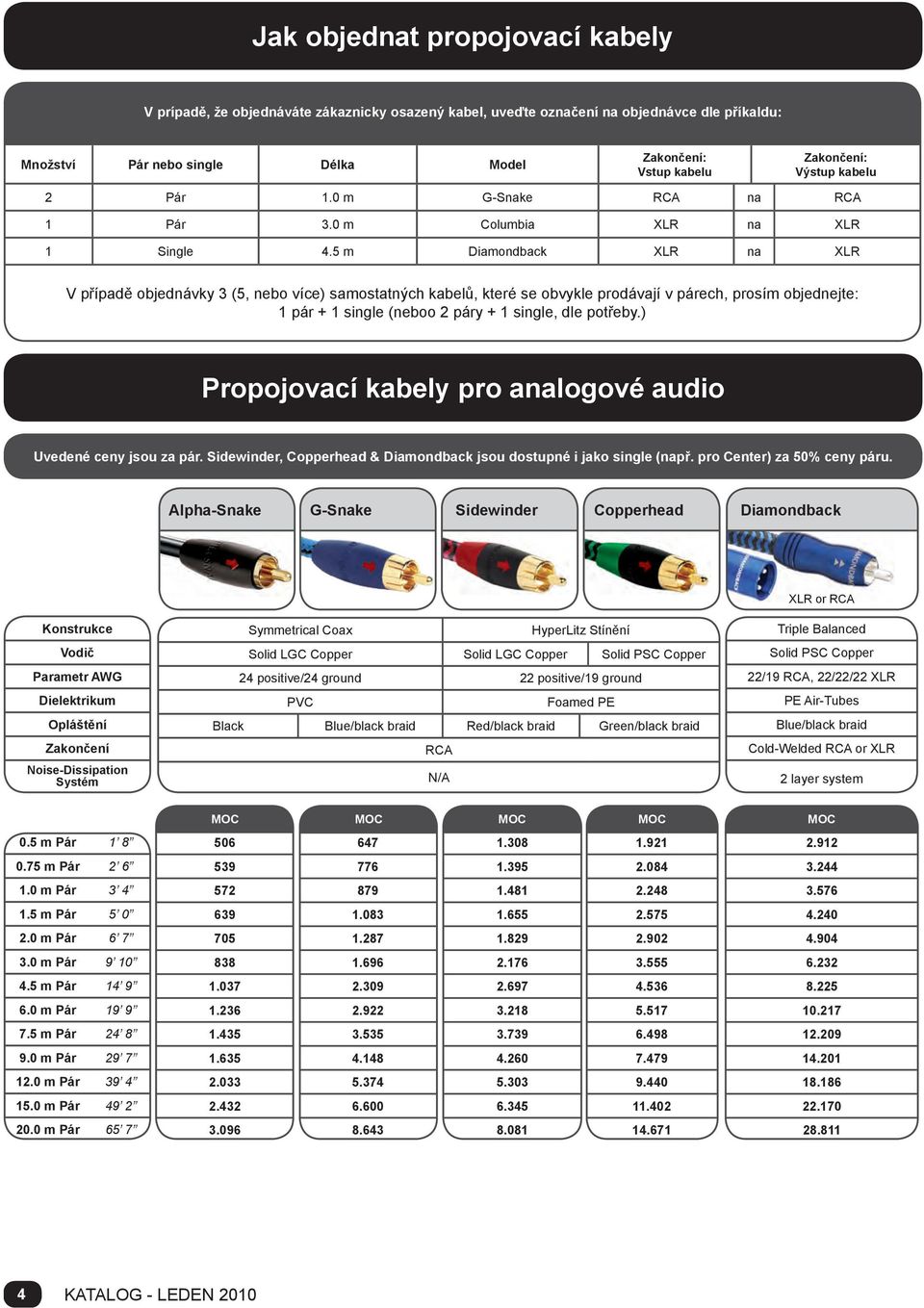 5 m Diamondback XLR na XLR V případě objednávky 3 (5, nebo více) samostatných kabelů, které se obvykle prodávají v párech, prosím objednejte: 1 pár + 1 single (neboo 2 páry + 1 single, dle potřeby.