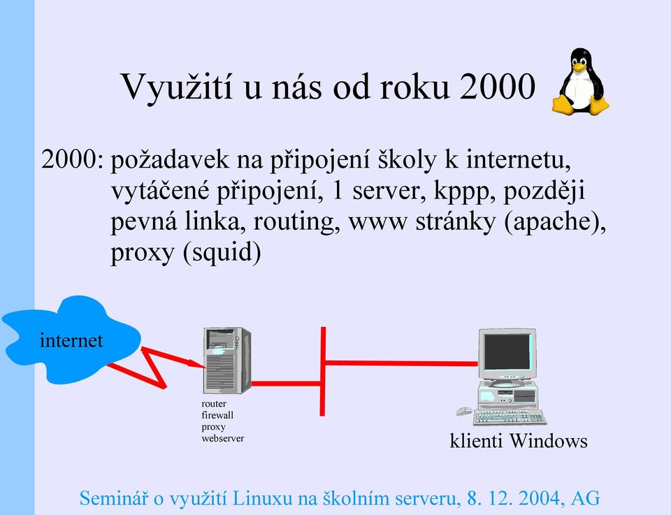 později pevná linka, routing, www stránky (apache), proxy