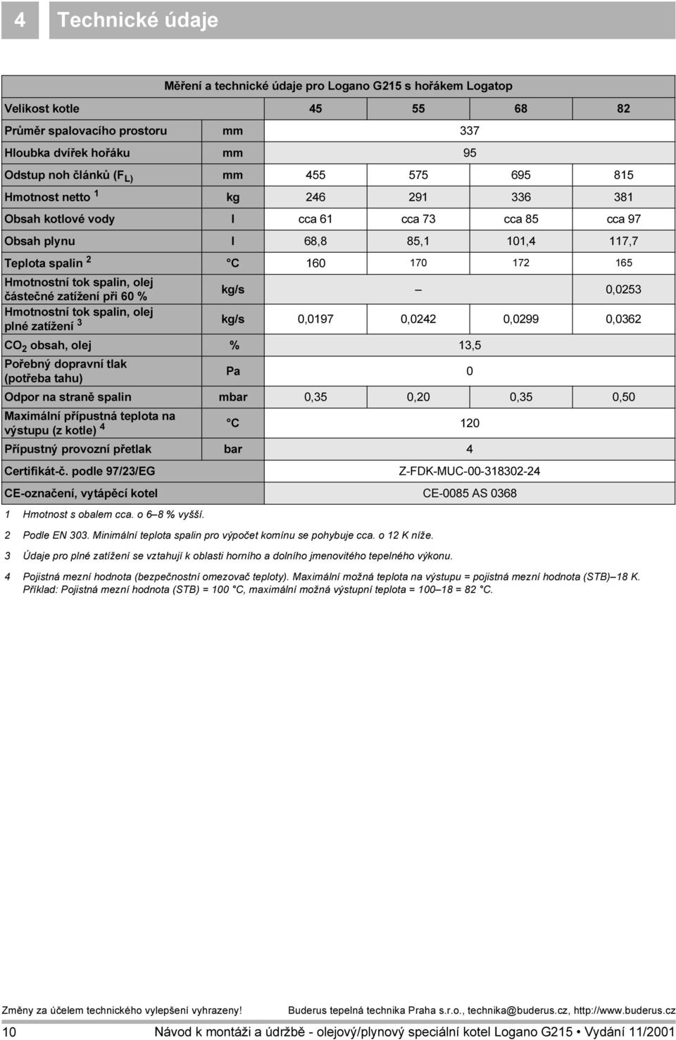 obsah, olej %,5 Pořebný dopravní tlak (potřeba tahu) Pa 0 Odpor na straně spalin mbar 0,5 0,0 0,5 0,50 Maximální přípustná teplota na výstupu (z kotle) 4 C 0 Přípustný provozní přetlak bar 4