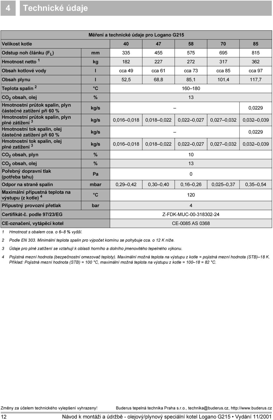 spalin, olej částečné zatížení při 60 % kg/s 0,09 Hmotnostní tok spalin, olej plné zatížení kg/s 0,06 0,08 0,08 0,0 0,0 0,07 0,07 0,0 0,0 0,09 CO obsah, plyn % 0 CO obsah, olej % Pořebný dopravní