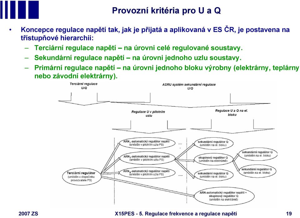 Sekundární regulace napětí na úrovni jednoho uzlu soustavy.