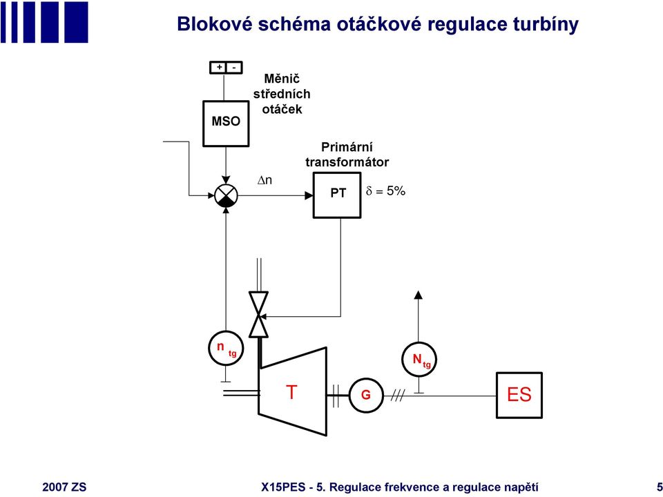 transformátor PT δ = 5% n tg N tg T G ES 2007