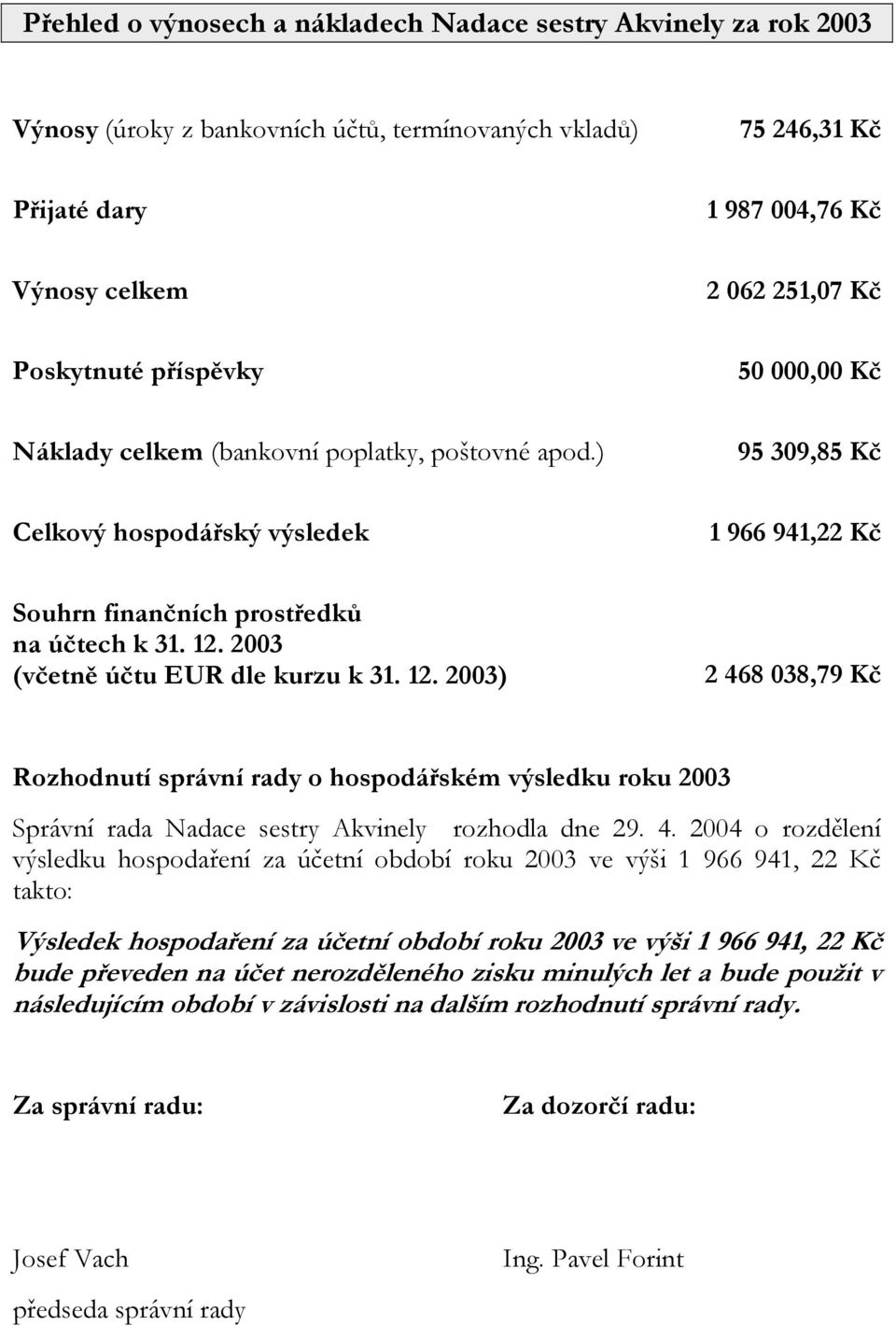 2003 (včetně účtu EUR dle kurzu k 31. 12. 2003) 2 46