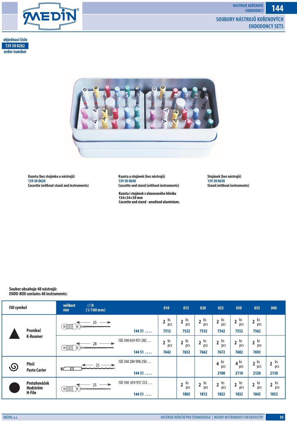 ENDO-BOX contains 48 instruments: ISO symbol ( /00mm) 00 05 00 05 030 040 Pronikač K-Reamer 445.