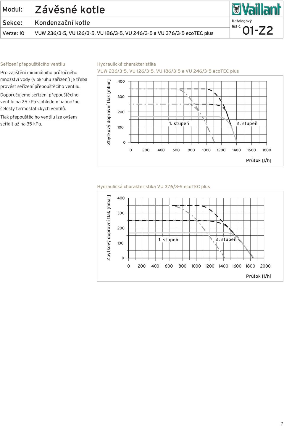 Tlak přepouštěciho ventilu lze ovšem seřidit až na 35 kpa. Hydraulická charakteristika VUW 236/3-5, VU 126/3-5, VU 186/3-5 a VU 246/3-5 ecotec plus Zbytkový dopravní tlak [mbar] 400 300 200 1.
