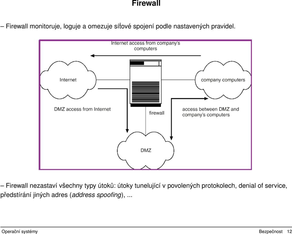 Firewall nezastaví všechny typy útoků: útoky tunelující v