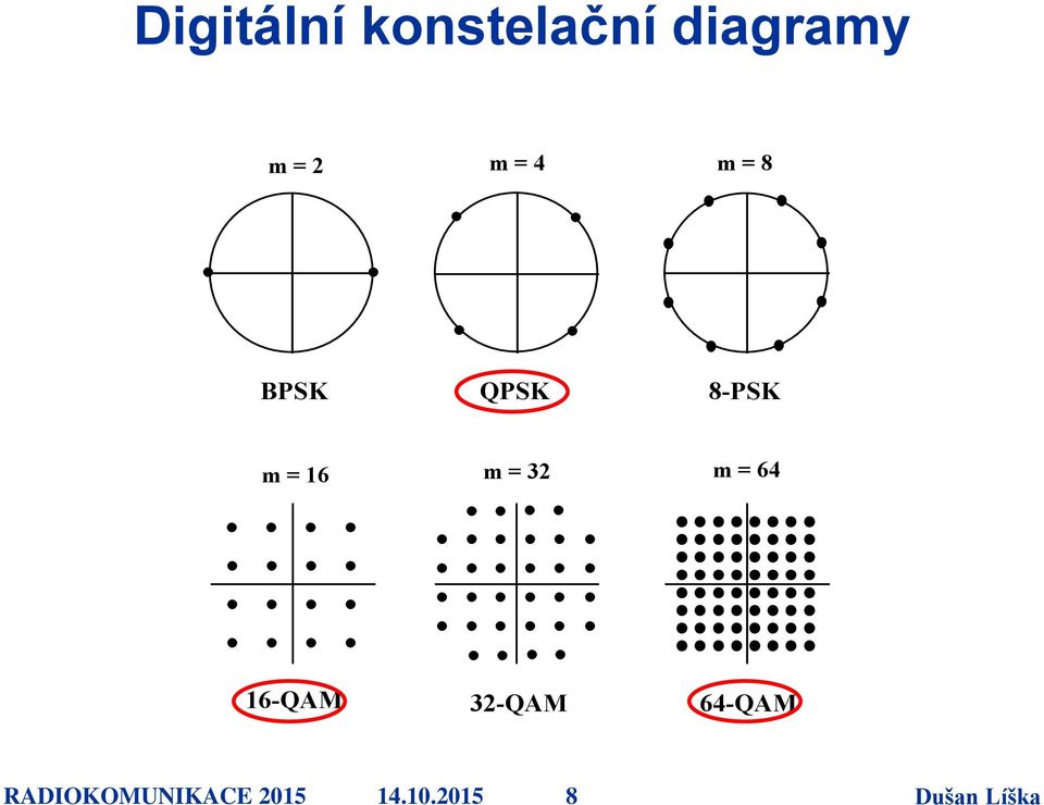 16 m = 32 m = 64 16-QAM 32-QAM