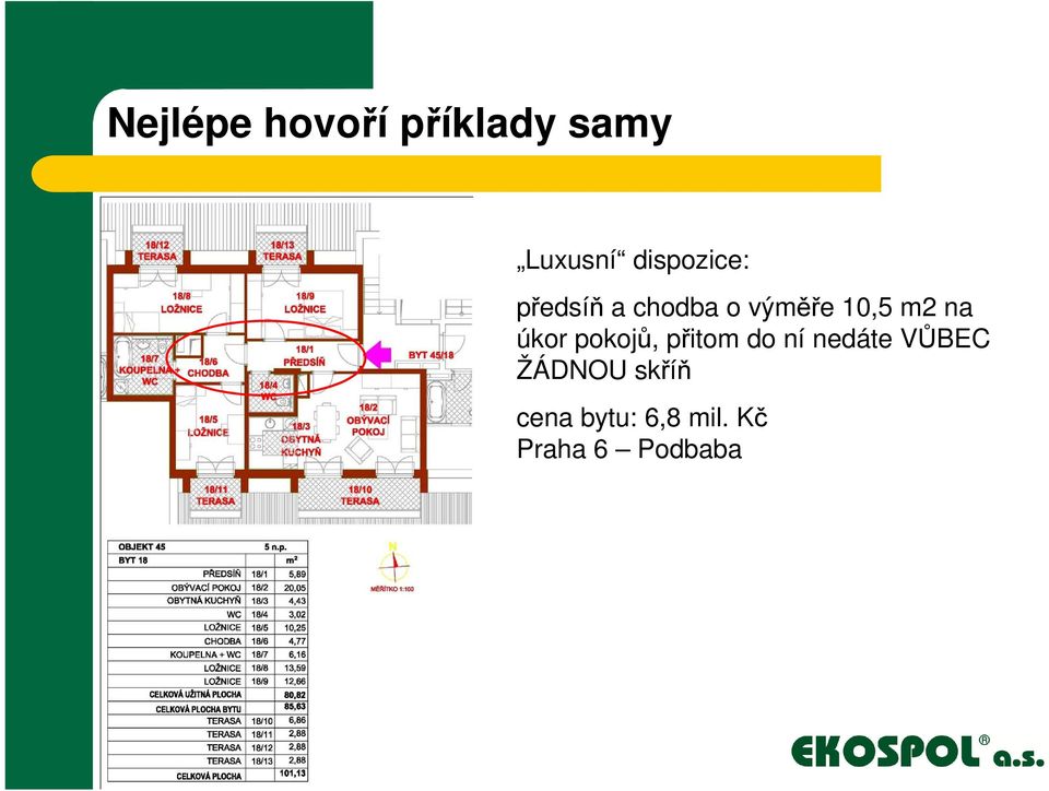 m2 na úkor pokojů, přitom do ní nedáte