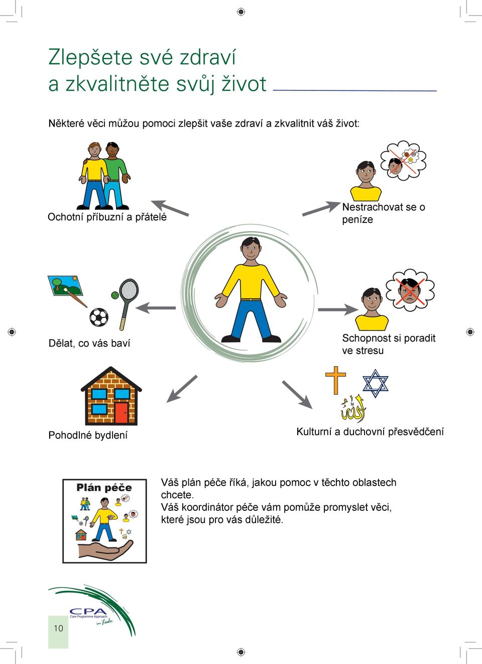 Schopnost si poradit ve stresu Pohodlné bydlení Kulturní a duchovní přesvědčení Plán péče Váš plán péče