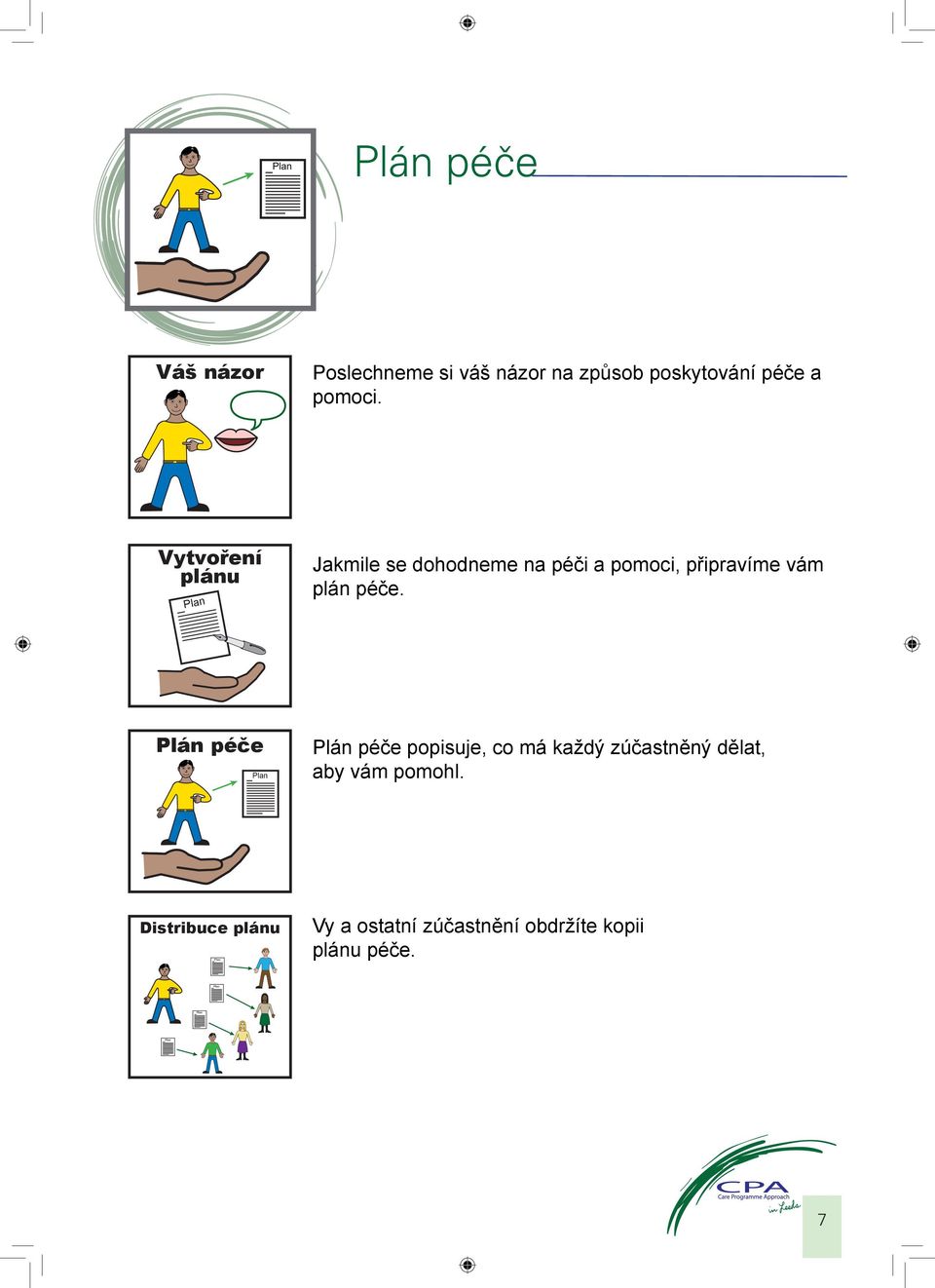 Plán péče Plan Plán péče popisuje, co má každý zúčastněný dělat, aby vám pomohl.