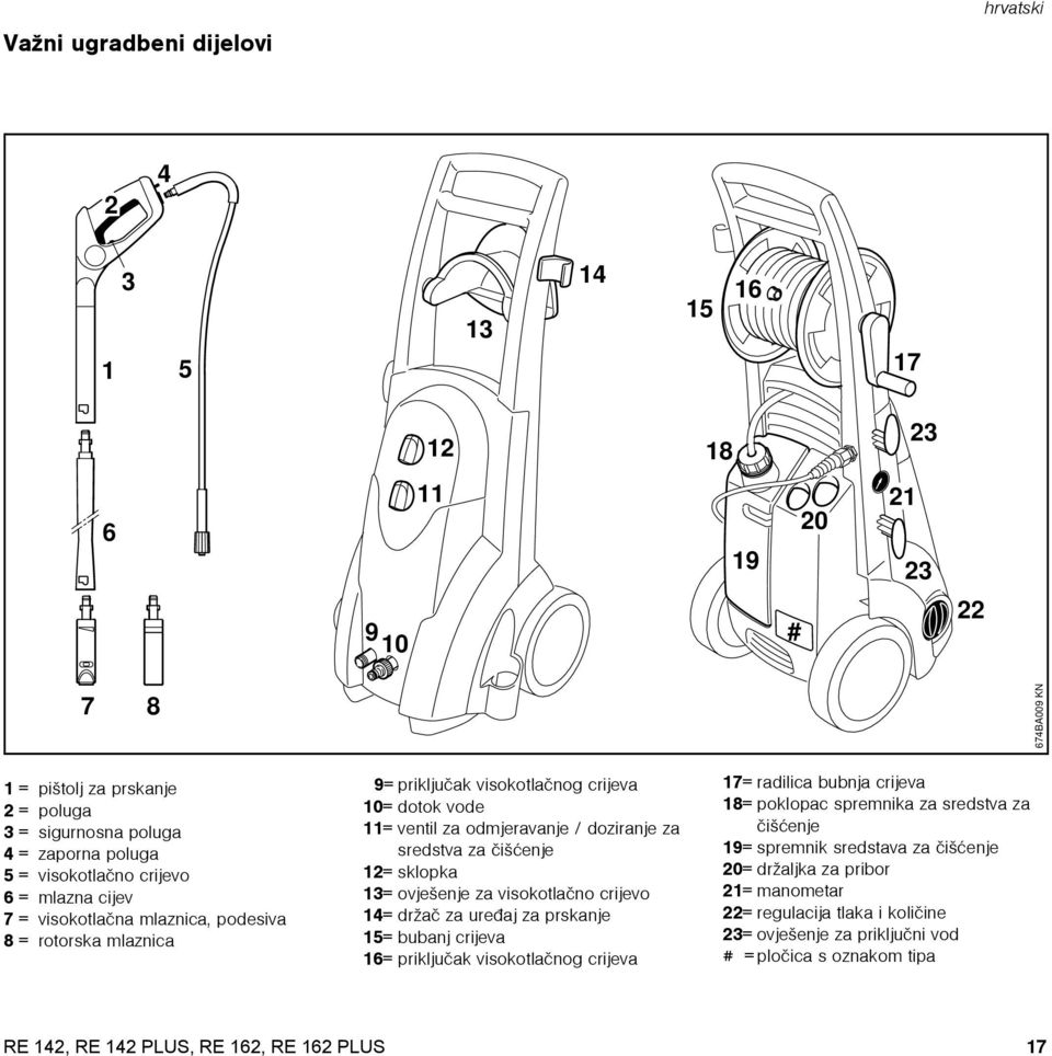 èišæenje 12= sklopka 13= ovješenje za visokotlaèno crijevo 14= držaè za ureðaj za prskanje 15= bubanj crijeva 16= prikljuèak visokotlaènog crijeva 17= radilica bubnja crijeva 18= poklopac