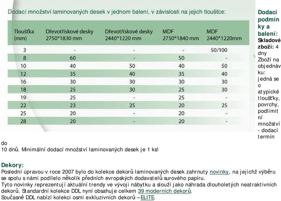 Poslední úpravou v roce 2007 bylo do kolekce dekorů laminovaných desek zahrnuty novinky, na jejichž výběru se spolu s námi podílelo několik předních evropských