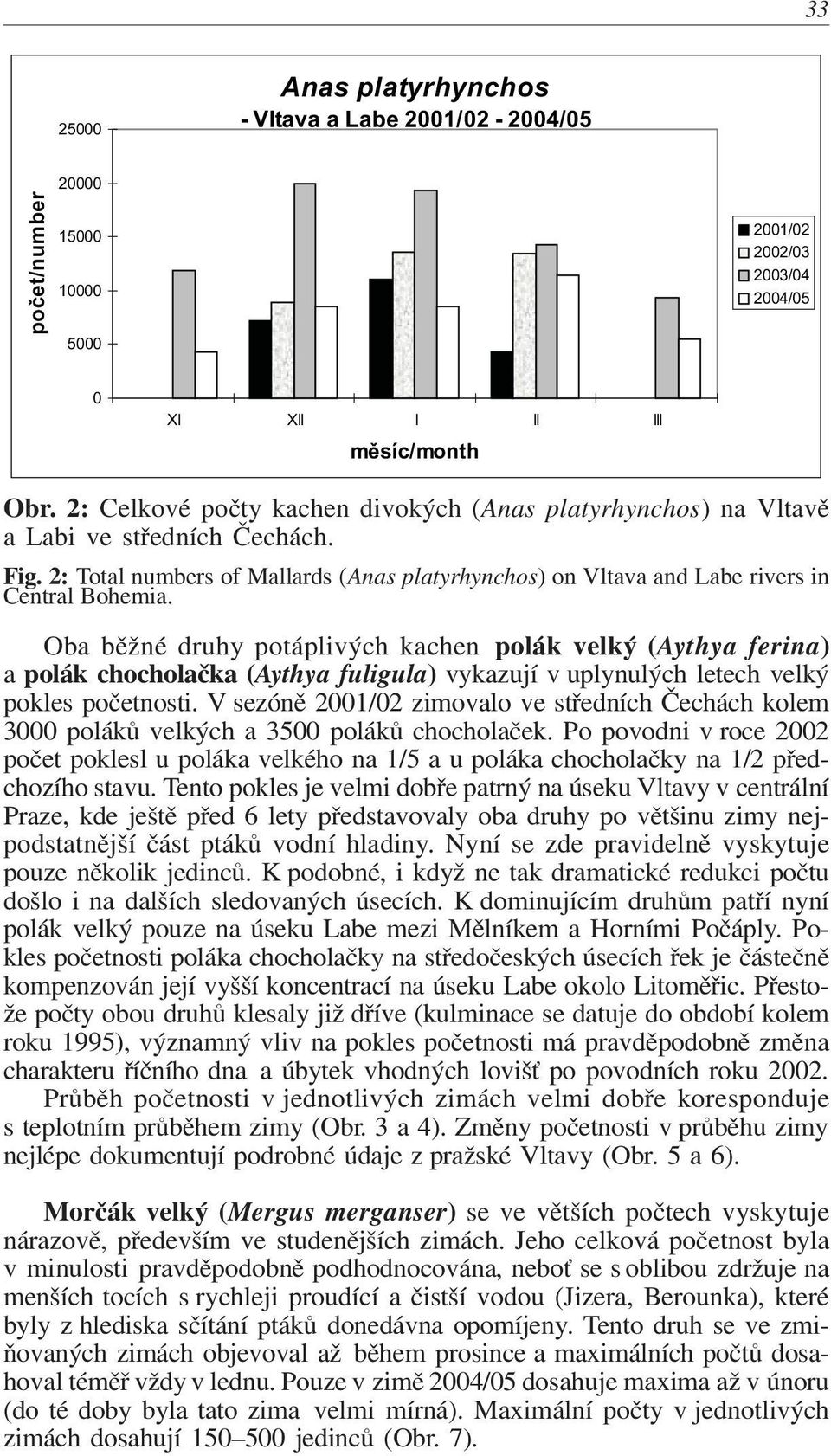 Oba bìžné druhy potáplivých kachen polák velký (Aythya ferina) a polák chocholaèka (Aythya fuligula) vykazují v uplynulých letech velký pokles poèetnosti.