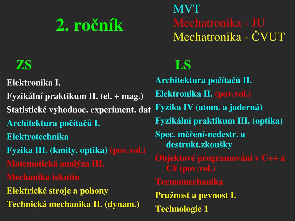 Mechanika tekutin Elektrické stroje a pohony Technická mechanika II. (dynam.) LS Architektura počítačů II. Elektronika II. (pov.vol.