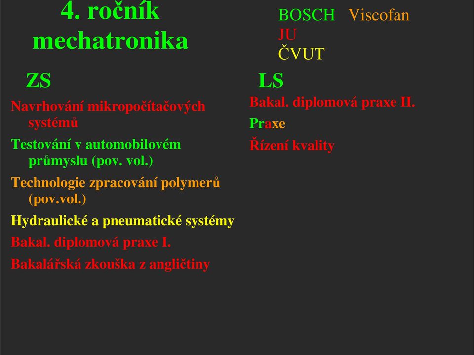 diplomová praxe I.