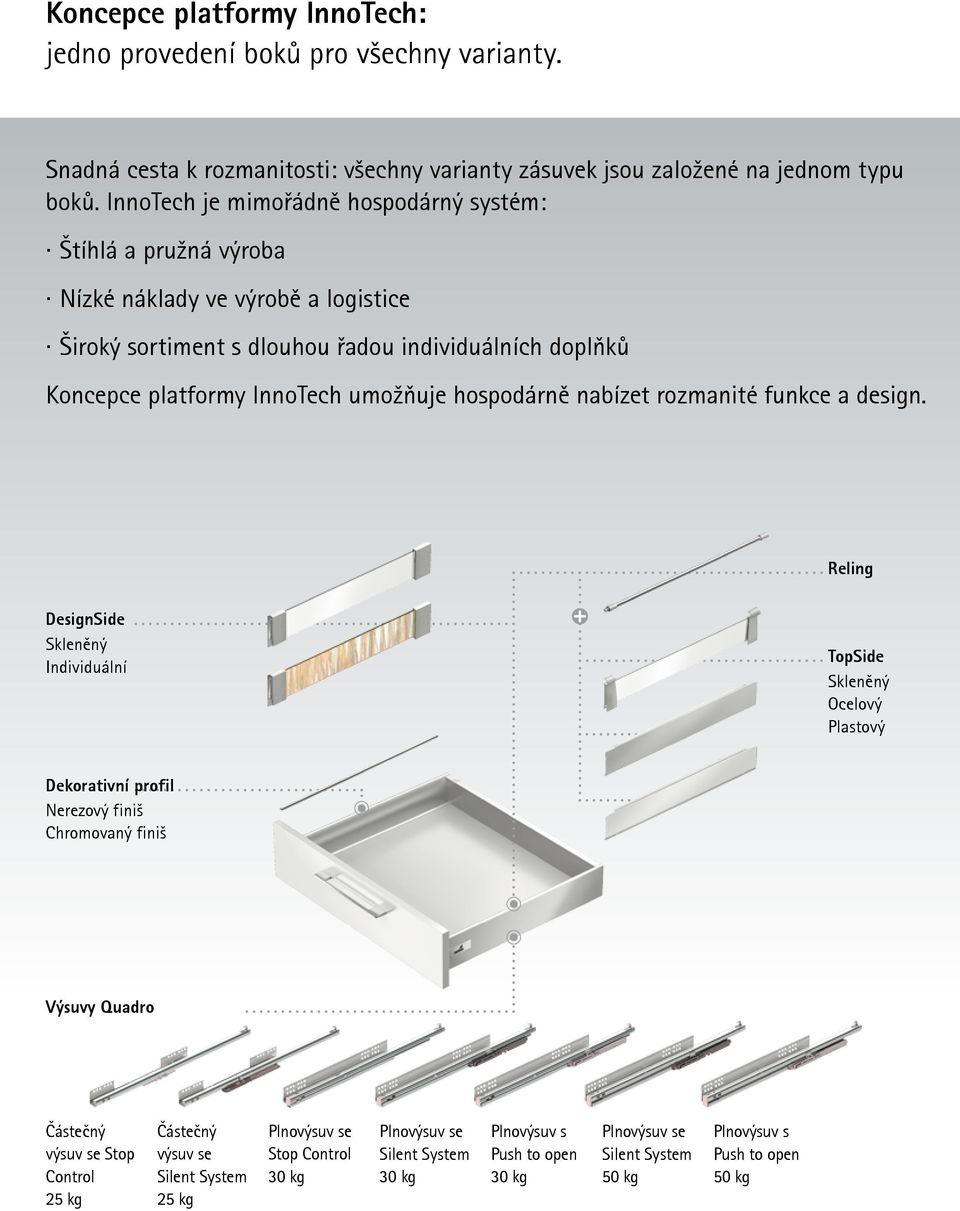 hospodárně nabízet rozmanité funkce a design.