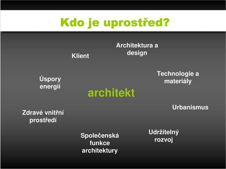 Zdravé vnitřní prostředí architekt