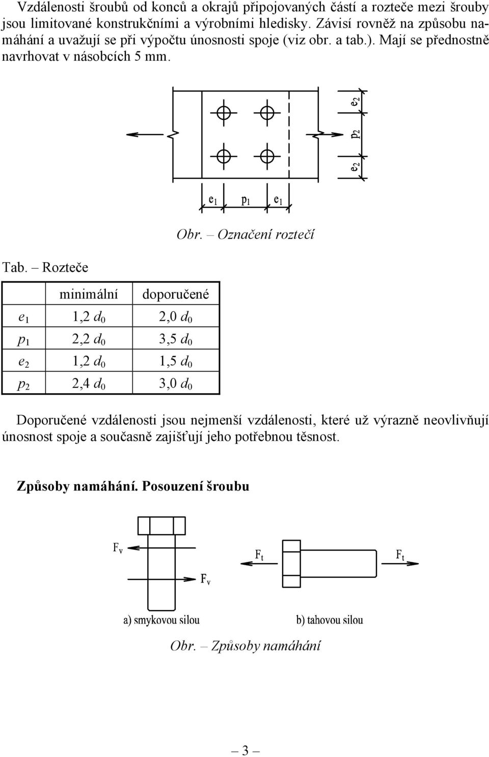 Rozteče Obr.