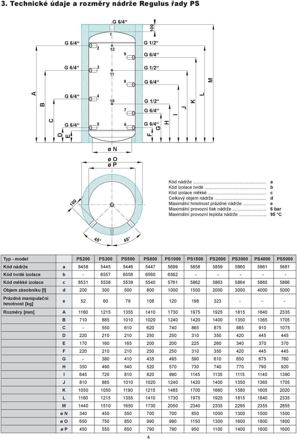 .. 95 C 45 45 Typ - model PS200 PS300 PS500 PS800 PS1000 PS1500 PS2000 PS3000 PS4000 PS5000 Kód nádrže a 8458 5445 5446 5447 5699 5858 5859 5860 5861 5681 Kód tvrdé izolace b - 6557 6558 6560 6562 -