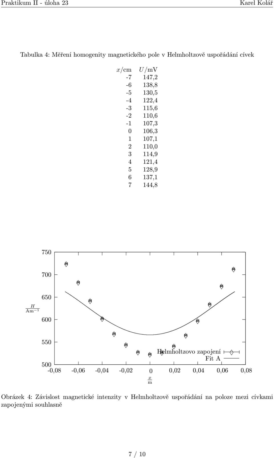700 H Am 1 650 600 550 Helmholtzovo zapojení Fit A 500-0,08-0,06-0,04-0,0 0 0,0 0,04 0,06 0,08 Obrázek 4: