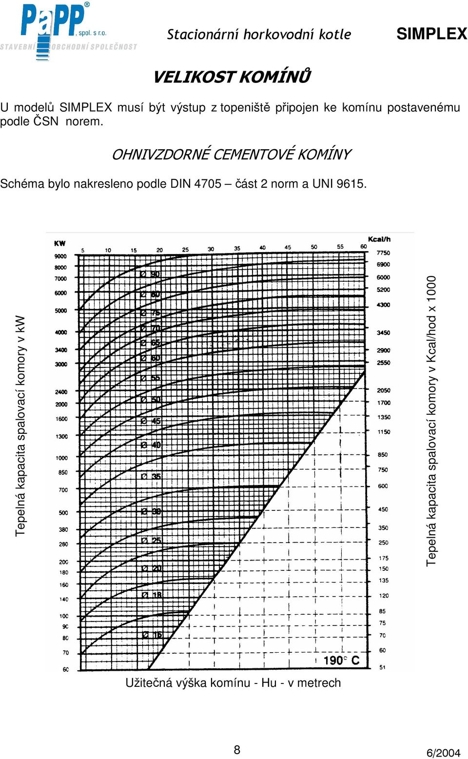 OHNIVZDORNÉ CEMENTOVÉ KOMÍNY Schéma bylo nakresleno podle DIN 4705 část 2 norm a