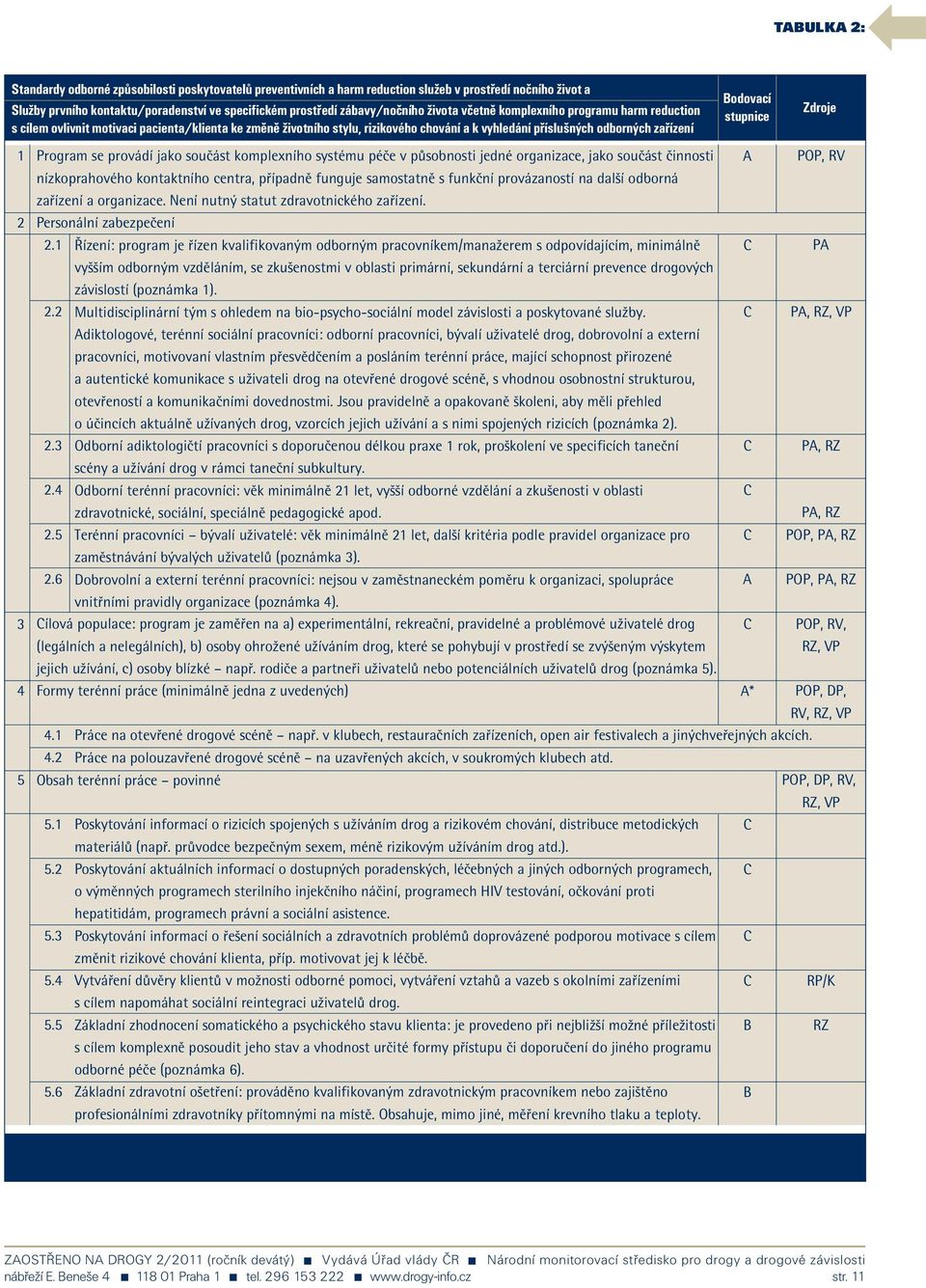 stupnice Zdroje 1 2 3 4 5 Program se provádí jako součást komplexního systému péče v působnosti jedné organizace, jako součást činnosti nízkoprahového kontaktního centra, případně funguje samostatně