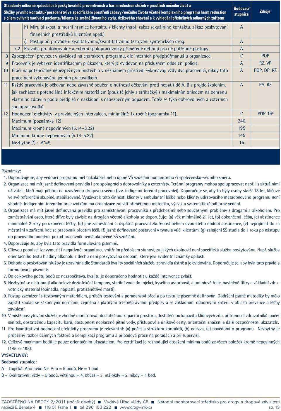 Zdroje h) Míru blízkosti a mezní hranice kontaktu s klienty (např. zákaz sexuálního kontaktu, zákaz poskytování finančních prostředků klientům apod.). i) Postup při provádění kvalitativního/kvantitativního testování syntetických drog.