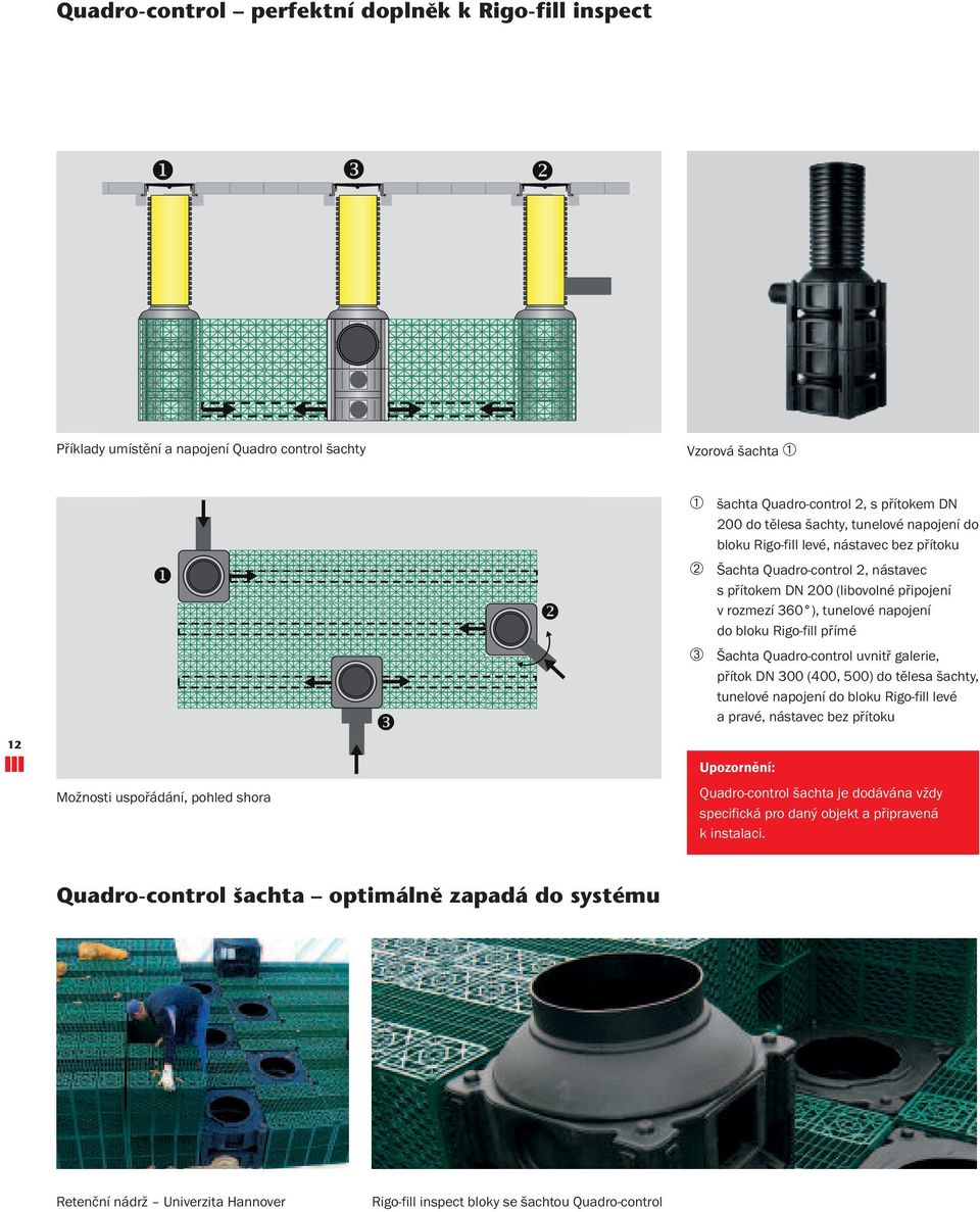 bloku Rigo-fill přímé ➂ Šachta Quadro-control uvnitř galerie, přítok DN 300 (400, 500) do tělesa šachty, tunelové napojení do bloku Rigo-fill levé a pravé, nástavec bez přítoku Upozornění: