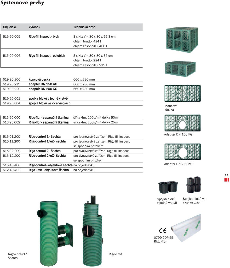 95.000 Rigo-flor - separační tkanina šířka 4m, 200g/m 2, délka 50m 516.95.002 Rigo-flor - separační tkanina šířka 4m, 200g/m 2, délka 25m 515.01.
