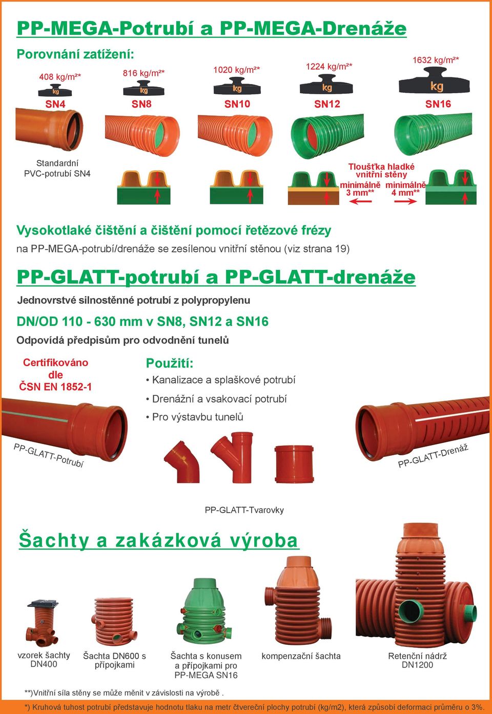 PP-GLATT-drenáže Jednovrstvé silnostěnné potrubí z polypropylenu DN/OD 110-630 mm v SN8, SN12 a SN16 Odpovídá předpisům pro odvodnění tunelů Certifikováno dle ČSN EN 1852-1 Použití: Kanalizace a