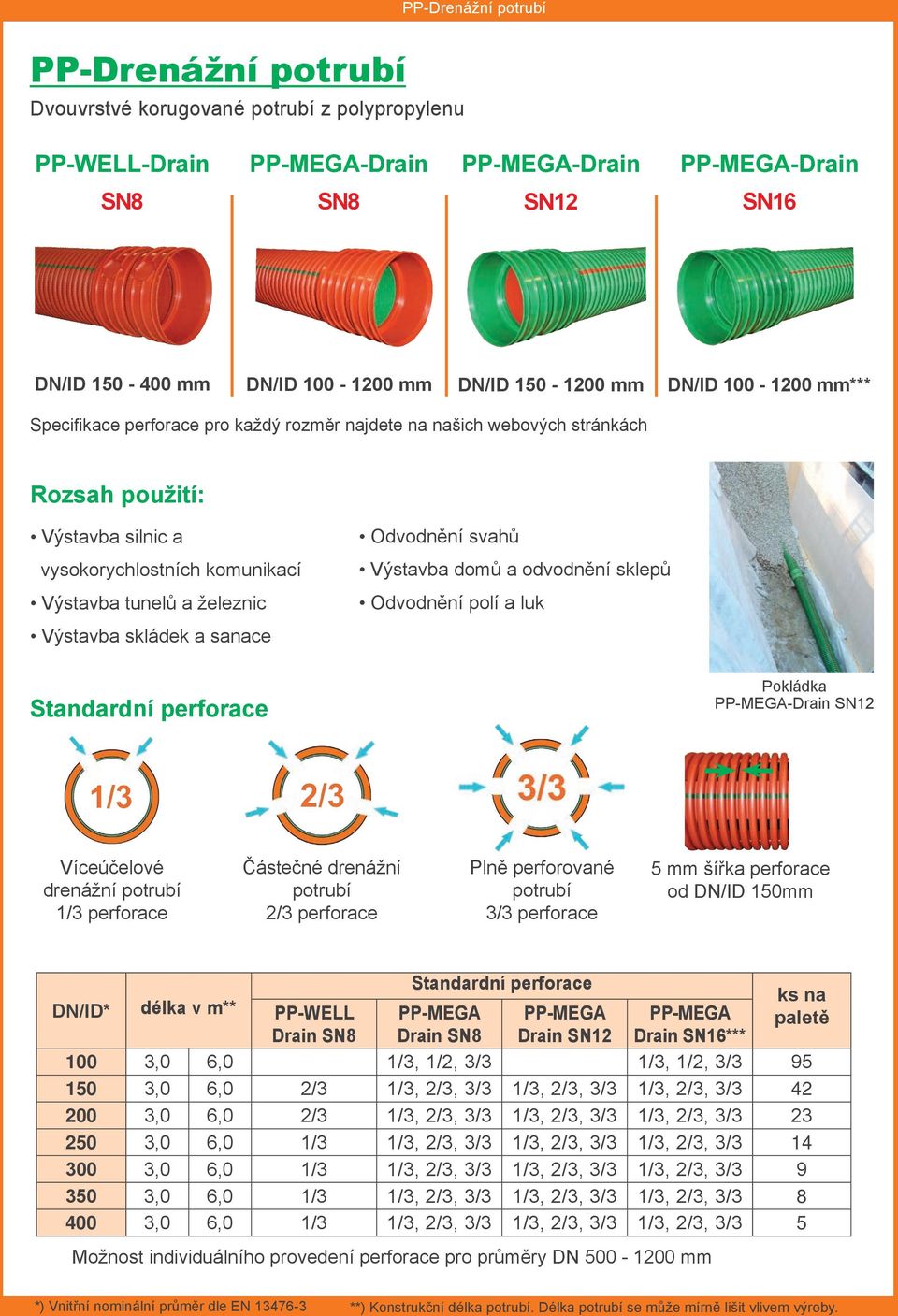 železnic Výstavba skládek a sanace Odvodnění svahů Výstavba domů a odvodnění sklepů Odvodnění polí a luk Standardní perforace Pokládka PP-MEGA-Drain SN12 Víceúčelové drenážní potrubí 1/3 perforace