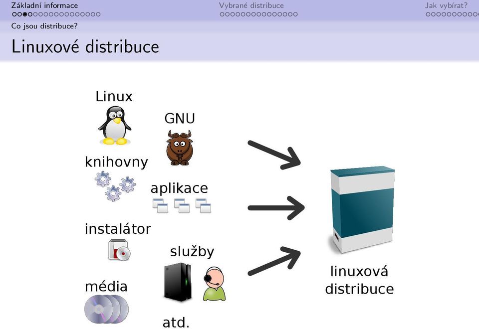 GNU knihovny aplikace