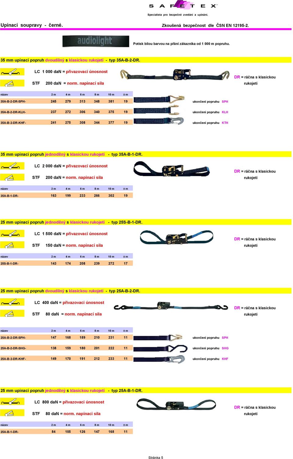 napínací síla rukojetí 35A-B-2-DR-SPH- 245 279 313 348 381 19 ukončení popruhu SPH 35A-B-2-DR-KLH- 237 272 306 340 375 19 ukončení popruhu KLH 35A-B-2-DR-KHF- 241 275 308 344 377 19 173 ukončení