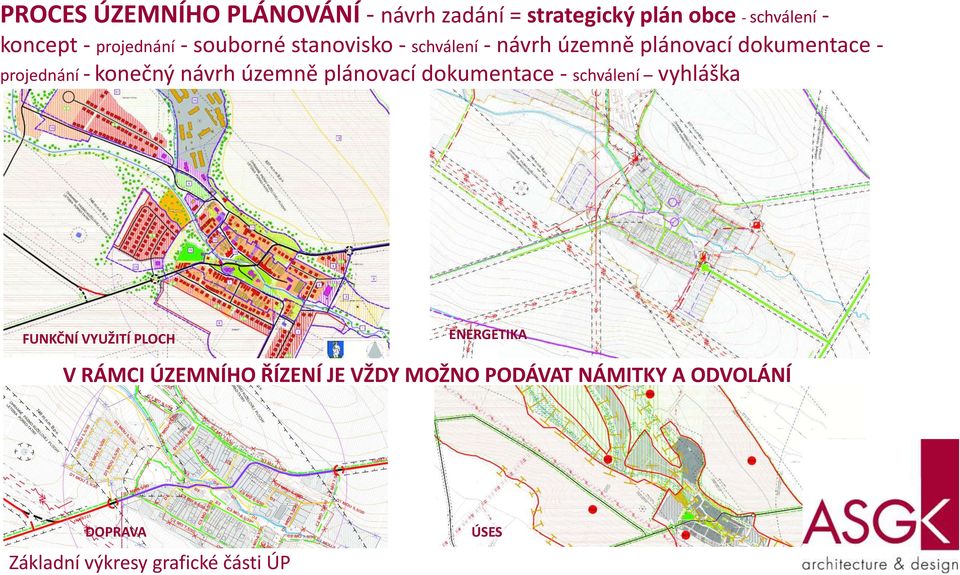 konečný návrh územně plánovací dokumentace - schválení vyhláška FUNKČNÍ VYUŽITÍ PLOCH ENERGETIKA V