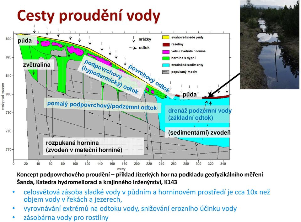 hydromeliorací a krajinného inženýrství, K143 celosvětová zásoba sladké vody v půdním a horninovém prostředí je cca 10x než