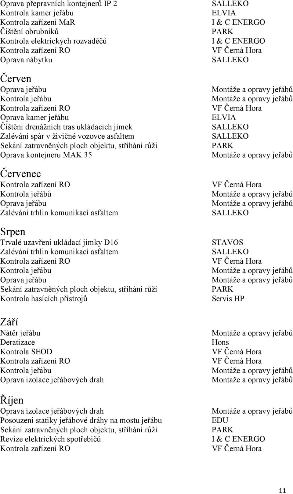 MAK 35 Červenec Kontrola zařízení RO Kontrola jeřábů Oprava jeřábu Zalévání trhlin komunikací asfaltem Srpen Trvalé uzavření ukládací jímky D16 Zalévání trhlin komunikací asfaltem Kontrola zařízení