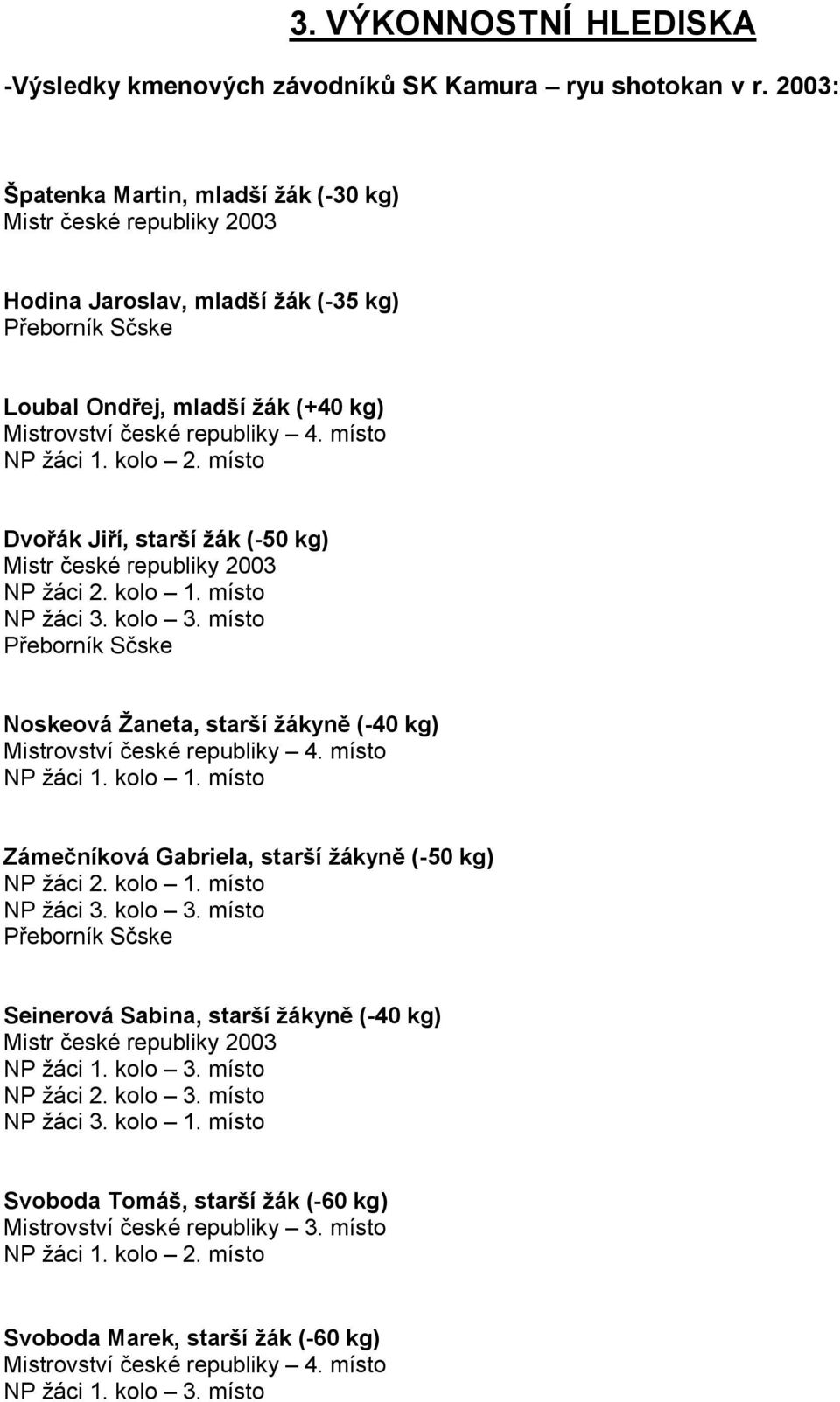 místo Dvořák Jiří, starší žák (-50 kg) Mistr české republiky 2003 NP žáci 2. kolo 1. místo NP žáci 3. kolo 3. místo Noskeová Žaneta, starší žákyně (-40 kg) NP žáci 1. kolo 1. místo Zámečníková Gabriela, starší žákyně (-50 kg) NP žáci 2.