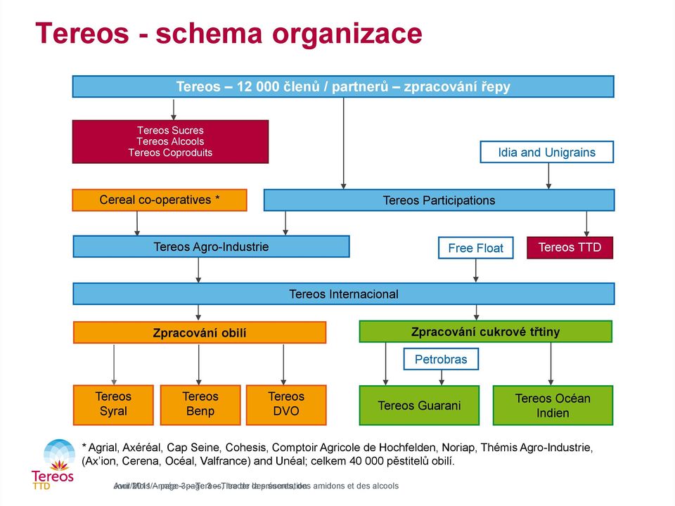 Tereos DVO Tereos Guarani Tereos Océan Indien * Agrial, Axéréal, Cap Seine, Cohesis, Comptoir Agricole de Hochfelden, Noriap, Thémis Agro-Industrie, (Ax ion, Cerena,