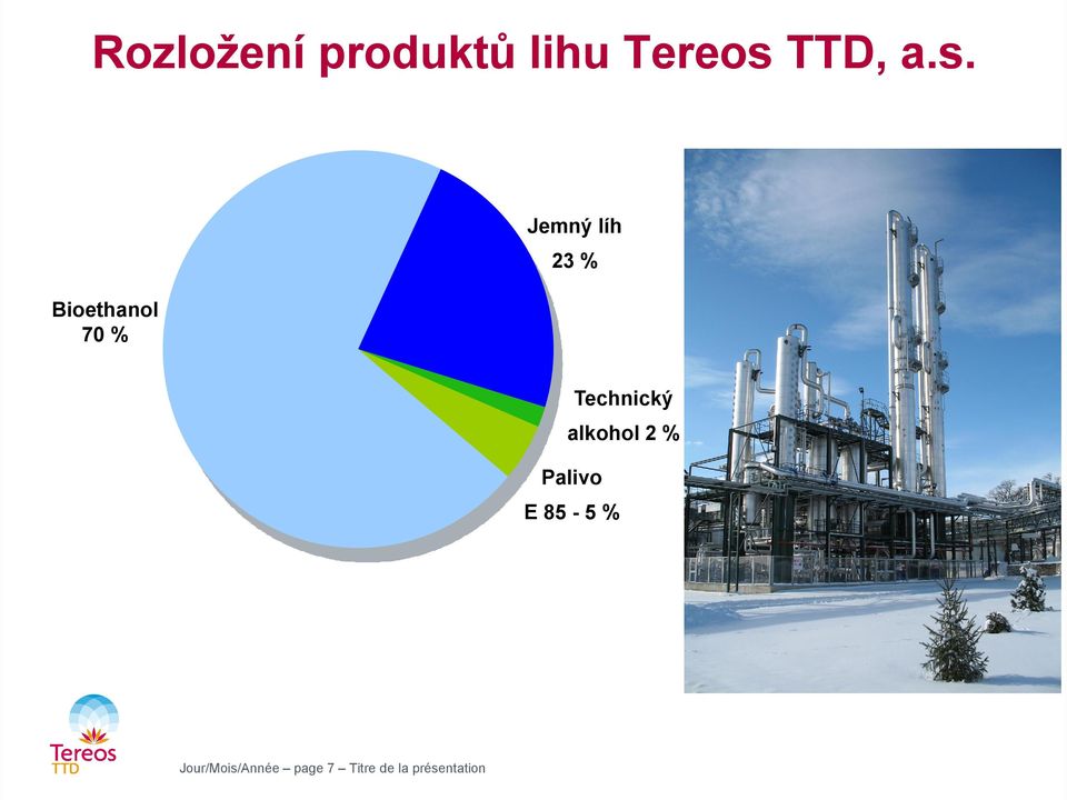 Jemný líh 23 % Bioethanol 70 %