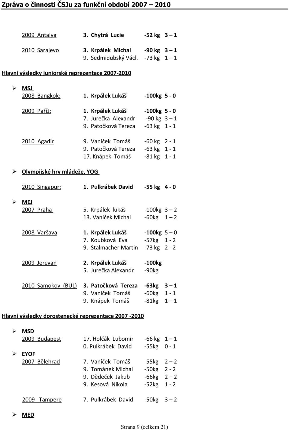 Knápek Tmáš -81 kg 1-1 Olympijské hry mládeže, YOG 2010 Singapur: 1. Pulkrábek David -55 kg 4-0 MEJ 2007 Praha 5. Krpálek lukáš -100kg 3 2 13. Vaníček Michal -60kg 1 2 2008 Varšava 1.