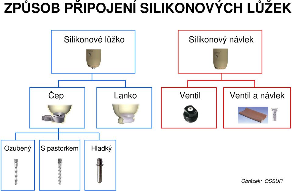 Čep Lanko Ventil Ventil a návlek