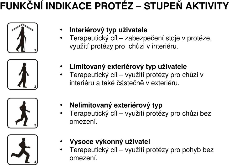 Limitovaný exteriérový typ uživatele Terapeutický cíl využití protézy pro chůzi v interiéru a také částečně