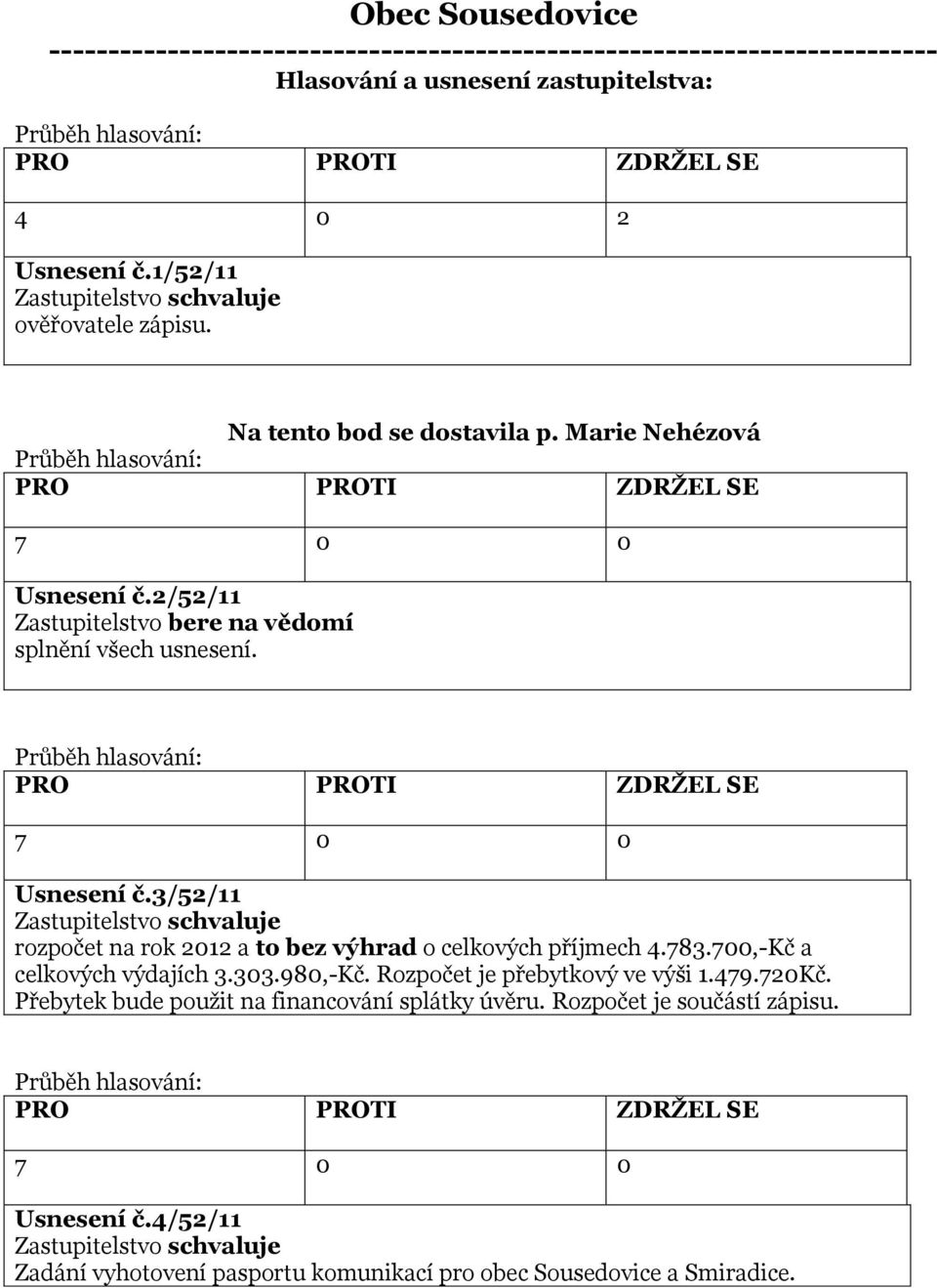 Usnesení č.3/52/11 rozpočet na rok 2012 a to bez výhrad o celkových příjmech 4.783.700,-Kč a celkových výdajích 3.303.980,-Kč.