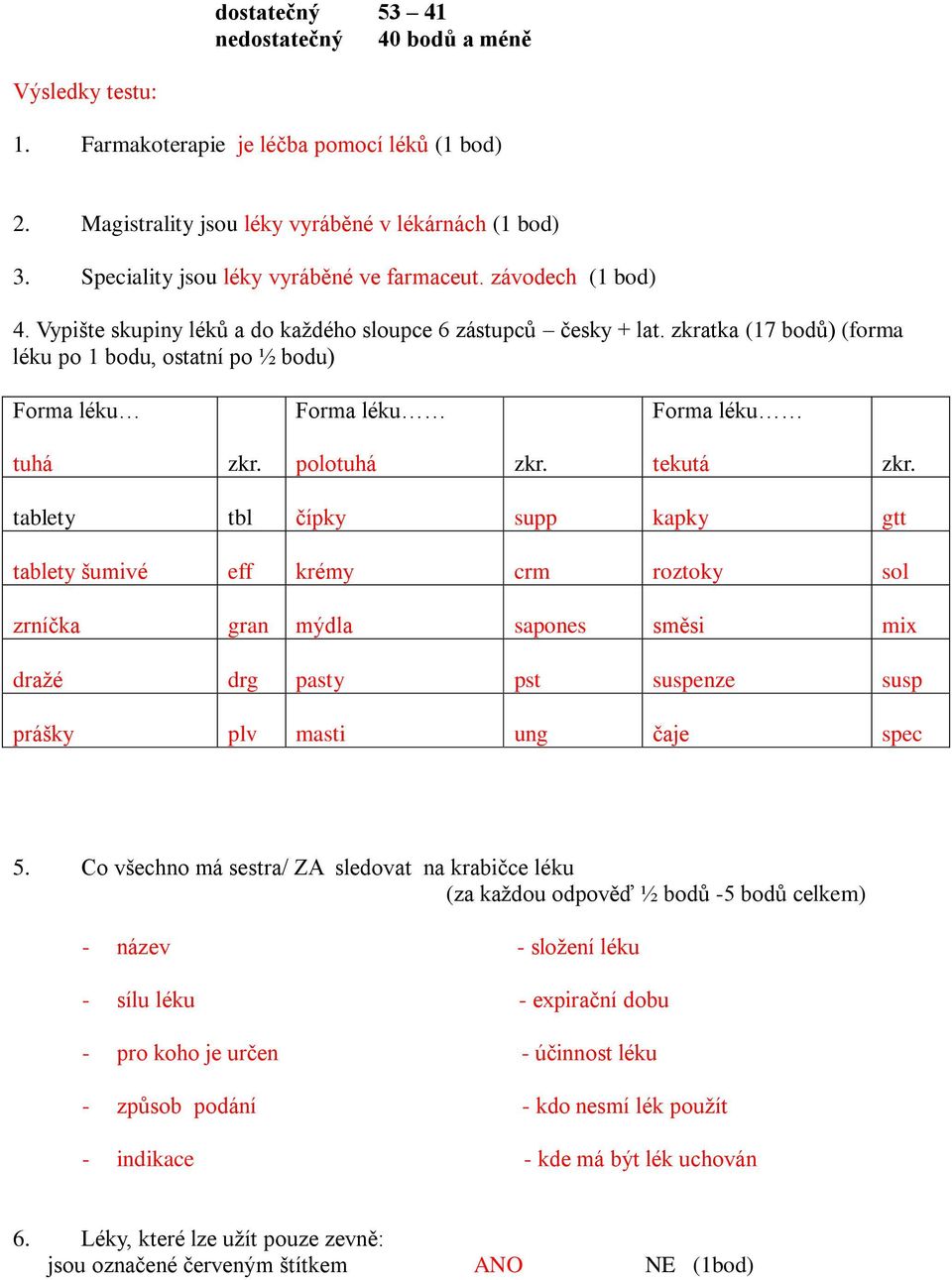 zkratka (17 bodů) (forma léku po 1 bodu, ostatní po ½ bodu) Forma léku Forma léku Forma léku tuhá polotuhá tekutá tablety tbl čípky supp kapky gtt tablety šumivé eff krémy crm roztoky sol zrníčka