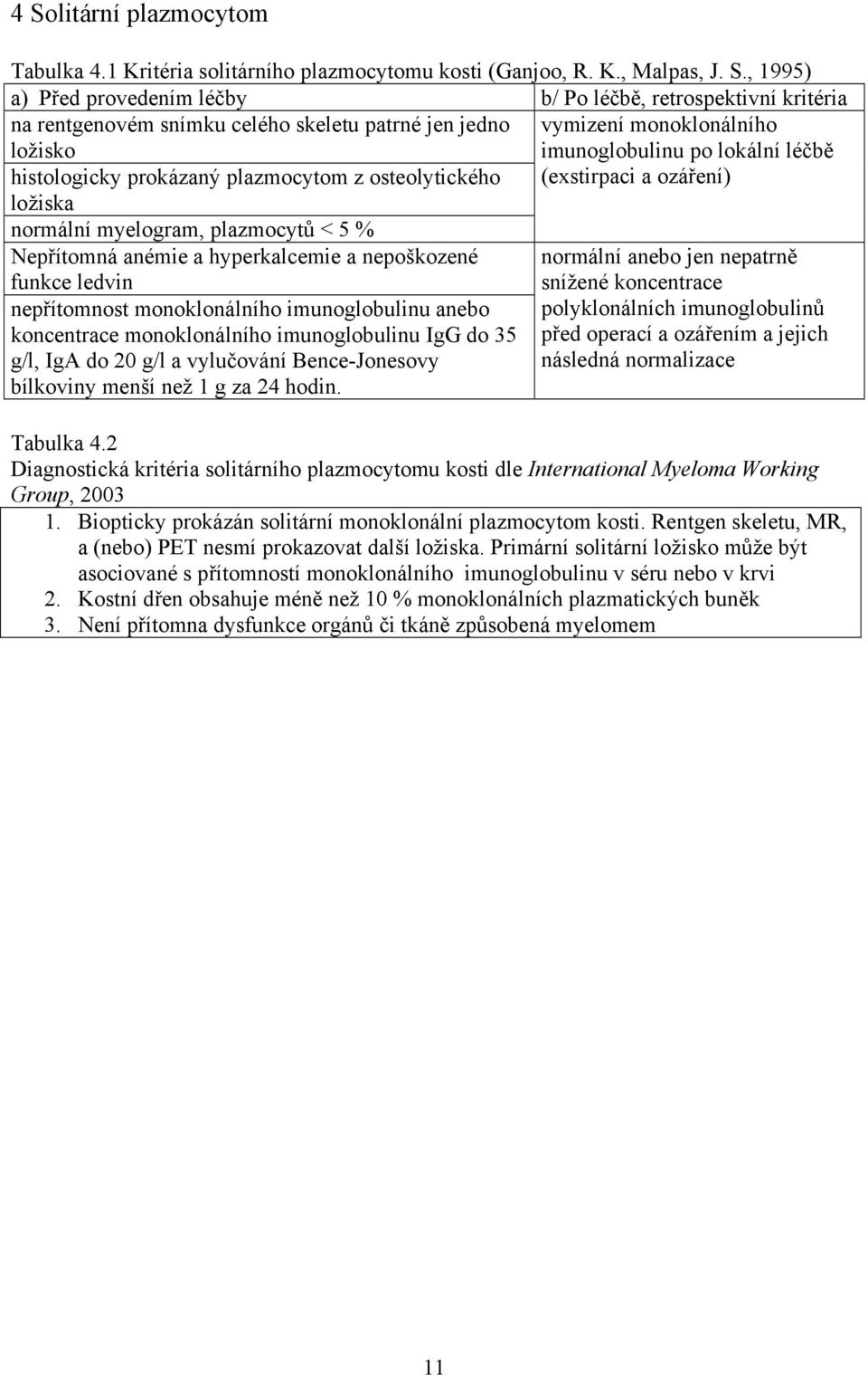plazmocytů < 5 % Nepřítomná anémie a hyperkalcemie a nepoškozené funkce ledvin nepřítomnost monoklonálního imunoglobulinu anebo koncentrace monoklonálního imunoglobulinu IgG do 35 g/l, IgA do 20 g/l